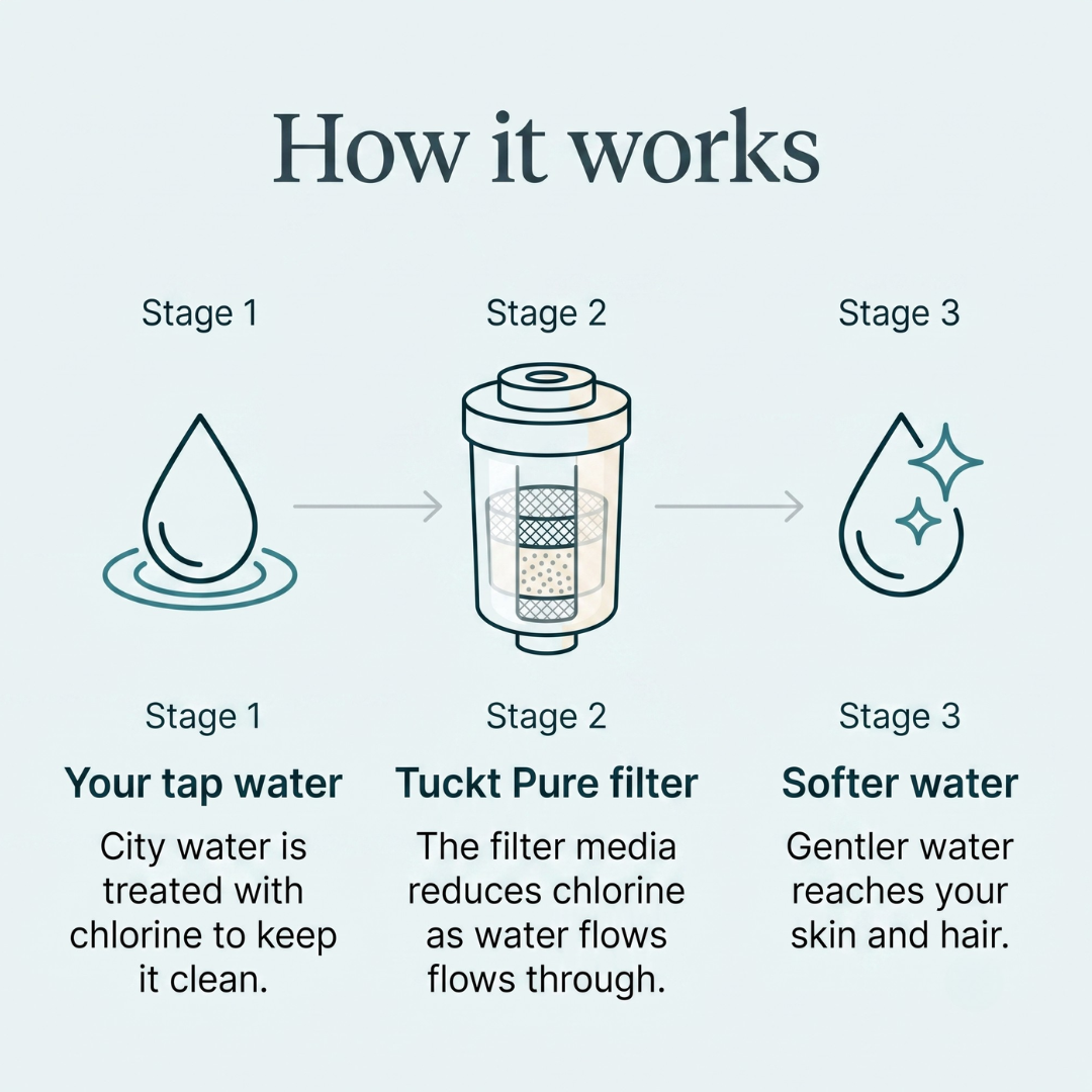 Give Your Skin Water It Can Finally Handle With Tuckt Pure
